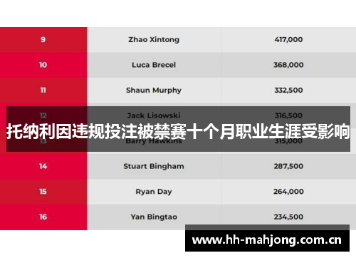 托纳利因违规投注被禁赛十个月职业生涯受影响 托纳利因违规投注被禁赛十个月职业生涯受影响